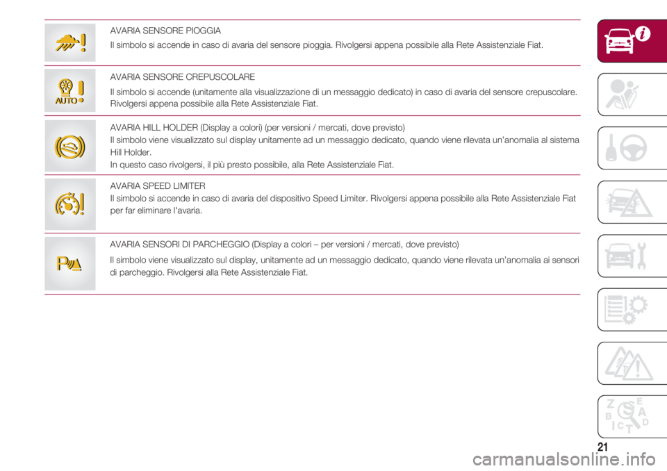 FIAT 500 2018  Libretto Uso Manutenzione (in Italian) 21
AVARIA SENSORE CREPUSCOLARE
Il simbolo si accende (unitamente alla visualizzazione di un messaggio dedicato) in caso di avaria del sensore crepuscolare.
Rivolgersi appena possibile alla Rete Assist