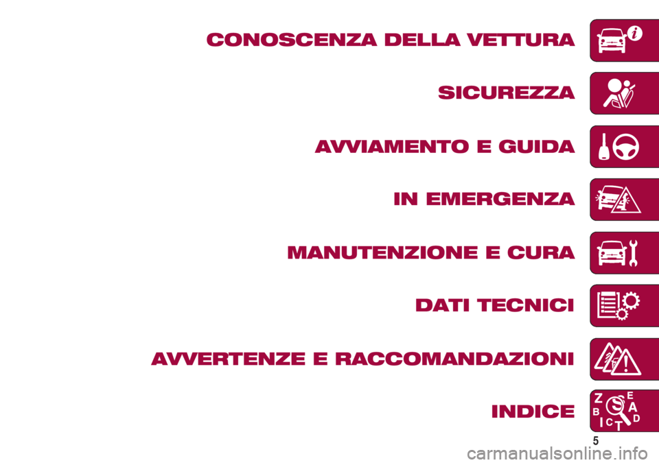 FIAT 500 2018  Libretto Uso Manutenzione (in Italian) 5
CONOSCENZA DELLA VETTURA
SICUREZZA
AVVIAMENTO E GUIDA
IN EMERGENZA
MANUTENZIONE E CURA
DATI TECNICI
AVVERTENZE E RACCOMANDAZIONI
INDICE 