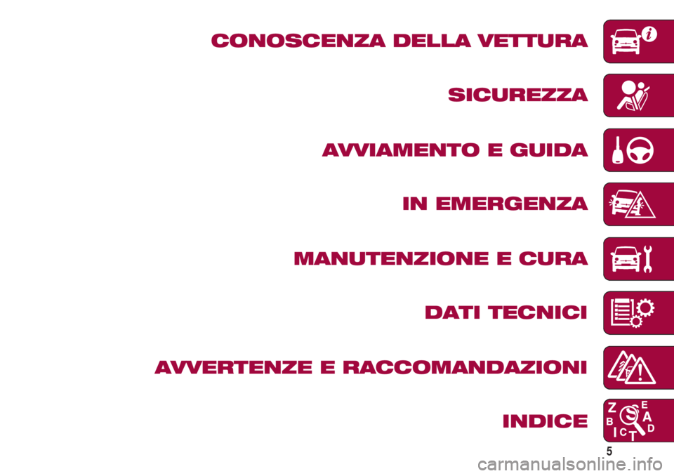FIAT 500 2018 Libretto Uso Manutenzione (in Italian) 5
CONOSCENZA DELLA VETTURA
SICUREZZA
AVVIAMENTO E GUIDA
IN EMERGENZA
MANUTENZIONE E CURA
DATI TECNICI
AVVERTENZE E RACCOMANDAZIONI
INDICE FIAT 500 2018 Libretto Uso Manutenzione (in Italian) 5
CONOSCENZA DELLA VETTURA
SICUREZZA
AVVIAMENTO E GUIDA
IN EMERGENZA
MANUTENZIONE E CURA
DATI TECNICI
AVVERTENZE E RACCOMANDAZIONI
INDICE