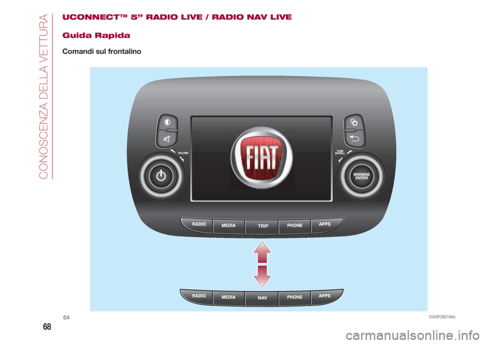 FIAT 500 2018 Libretto Uso Manutenzione (in Italian) CONOSCENZA DELLA VETTURA
68
UCONNECT ™ 5” RADIO LIVE / RADIO NAV LIVE
Guida Rapida
Comandi sul frontalino
TRIP
DVDF0S0184c64 FIAT 500 2018 Libretto Uso Manutenzione (in Italian) CONOSCENZA DELLA VETTURA
68
UCONNECT ™ 5” RADIO LIVE / RADIO NAV LIVE
Guida Rapida
Comandi sul frontalino
TRIP
DVDF0S0184c64