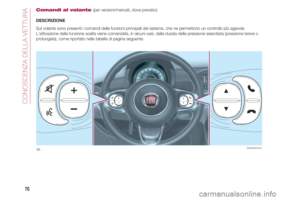 FIAT 500 2018 Libretto Uso Manutenzione (in Italian) CONOSCENZA DELLA VETTURA
70
Comandi al volante (per versioni/mercati, dove previsto)
DESCRIZIONE
Sul volante sono presenti i comandi delle funzioni principali del sistema, che ne permettono un control FIAT 500 2018 Libretto Uso Manutenzione (in Italian) CONOSCENZA DELLA VETTURA
70
Comandi al volante (per versioni/mercati, dove previsto)
DESCRIZIONE
Sul volante sono presenti i comandi delle funzioni principali del sistema, che ne permettono un control