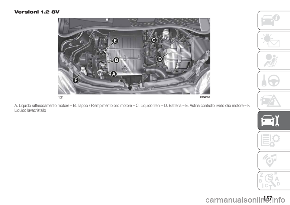 FIAT 500 2020 Libretto Uso Manutenzione (in Italian) Versioni 1.2 8V
A. Liquido raffreddamento motore – B. Tappo / Riempimento olio motore – C. Liquido freni – D. Batteria – E. Astina controllo livello olio motore – F.
Liquido lavacristallo
13 FIAT 500 2020 Libretto Uso Manutenzione (in Italian) Versioni 1.2 8V
A. Liquido raffreddamento motore – B. Tappo / Riempimento olio motore – C. Liquido freni – D. Batteria – E. Astina controllo livello olio motore – F.
Liquido lavacristallo
13