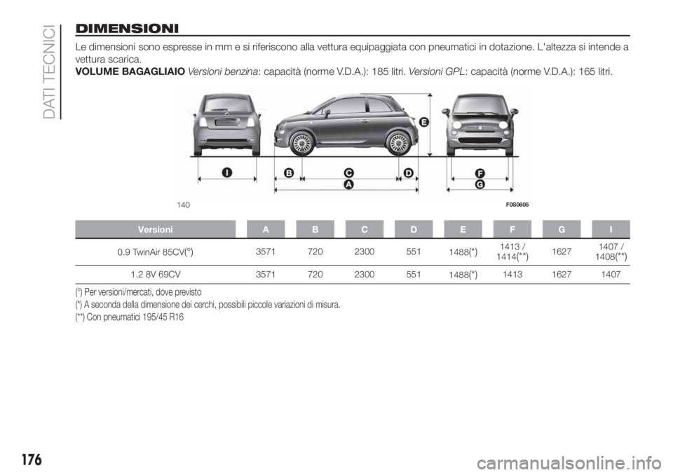 FIAT 500 2020  Libretto Uso Manutenzione (in Italian) DIMENSIONI
Le dimensioni sono espresse in mm e si riferiscono alla vettura equipaggiata con pneumatici in dotazione. L'altezza si intende a
vettura scarica.
VOLUME BAGAGLIAIOVersioni benzina: capa