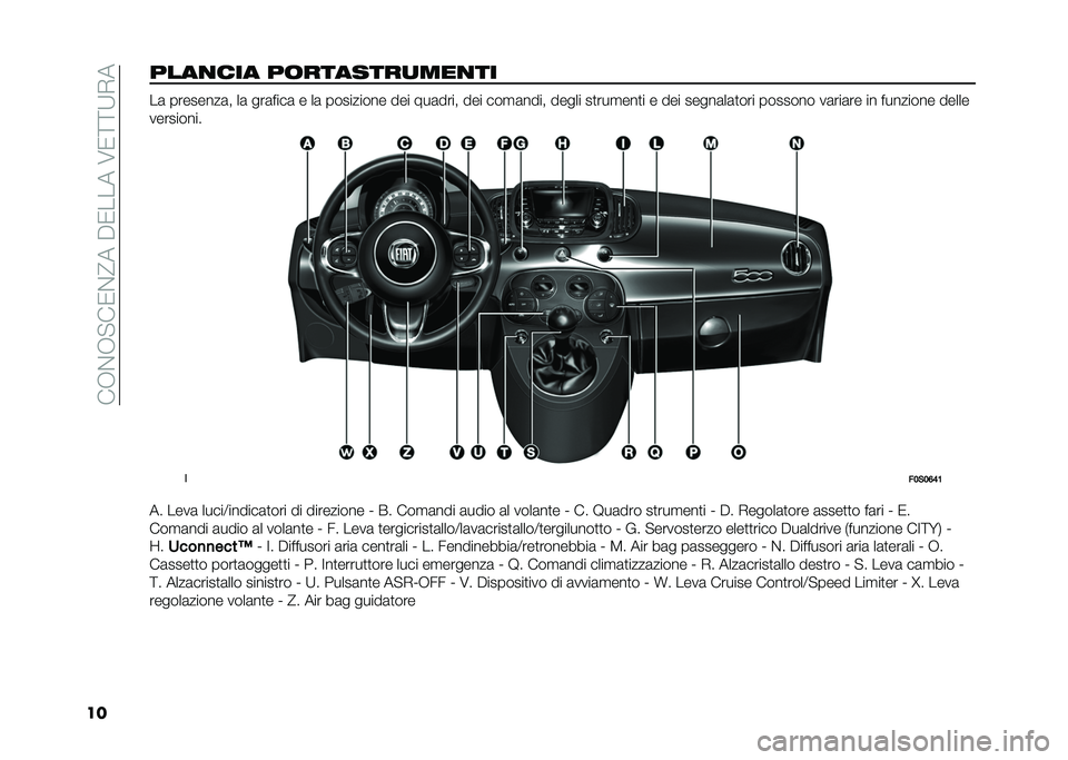 FIAT 500 2021  Libretto Uso Manutenzione (in Italian) ���+�$�+� ��/�$�?���"�/�����6�/�=�=�9�*�
������
��� ��	�������
���
�� ��	 ��������	� ��	 ���	����	 � ��	 ��������� ��� ���	���� ��� �