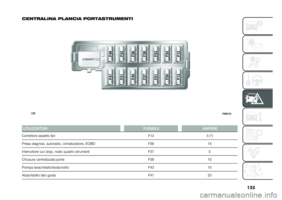 FIAT 500 2021  Libretto Uso Manutenzione (in Italian) ���
���
������
� ����
��� ��	�������
���
��
���

��2�%�2�5�>�7
� ��������
���)� ���%��*��� �
��(��)�
������
�
��� �	����
�
� ��	�� ��