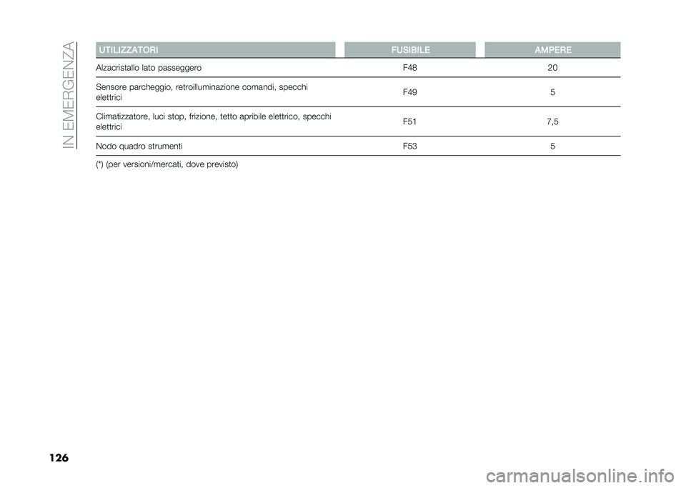 FIAT 500 2021  Libretto Uso Manutenzione (in Italian) ��;�$��/�5�/�*�%�/�$�?�
���	 ��������
���)� ���%��*��� �
��(��)�
����	�����
�	��� ��	�
� ��	�������� ��E�1�0�B
� ������ ��	��������� ���