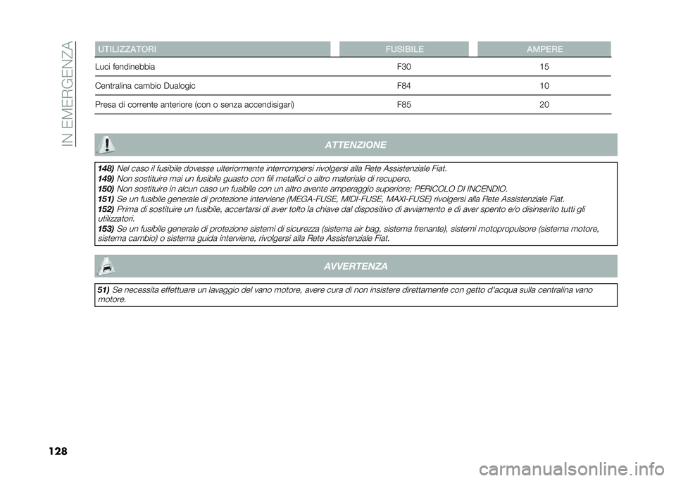 FIAT 500 2021  Libretto Uso Manutenzione (in Italian) ��;�$��/�5�/�*�%�/�$�?�
��� ��������
���)� ���%��*��� �
��(��)�
���� �����������	 ��D�B�A�.
����
��	����	 ��	�
��� �"��	����� ��1�E�A�B
���