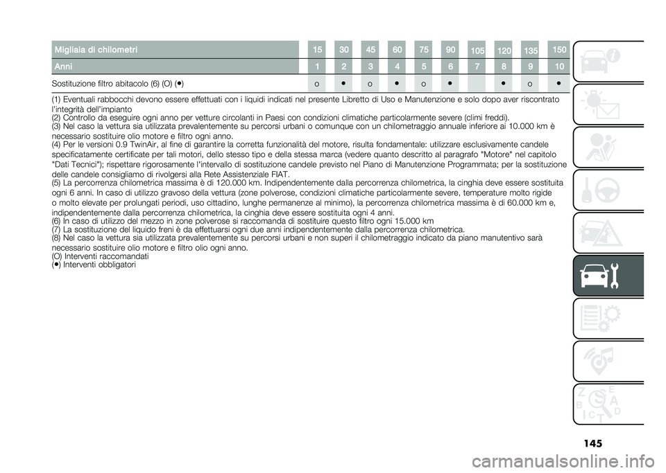 FIAT 500 2021  Libretto Uso Manutenzione (in Italian) �������	���� �� ����	��"��� � �5�: �9�2 �4�: �3�2 �>�: �=�2
�5�2�: �5�7�2 �5�9�: �5�:�2
�
�
�
� �5 �7 �9 �4 �: �3 �> �? �= �5�2
� ���
��
������ ����
�� �	���
�	��