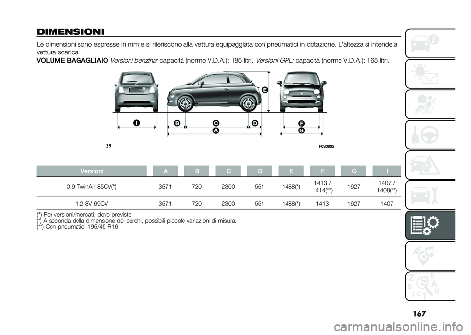 FIAT 500 2021  Libretto Uso Manutenzione (in Italian) ��	�

�����
���	�
� �� ���
������� ���� �������� �� �
�
 � �� ����������� �	���	 ���
�
���	 ������	����	�
�	 ��� �����
�	�
��� �