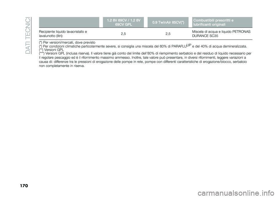 FIAT 500 2021  Libretto Uso Manutenzione (in Italian) ��"��=�;��=�/��$�;��;
��
� �5�#�7 �?�, �3�=��, �1 �5�#�7 �?�,
�3�=��, �+�(� �2�#�= ��E ��
�
�� �?�:��,�<
��8 ���"��������	� � � ���� ���� �
�	��� ��!����
��