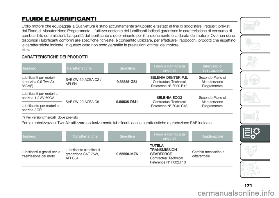 FIAT 500 2021  Libretto Uso Manutenzione (in Italian) ��
�
���
��� � ��
��������
�� ������ �
��
��� ��� ������	����	 ��	 � ��	 ���
�
���	 �7 ��
�	�
� �	�����	�
�	�
���
� ��������	�
� � �
��