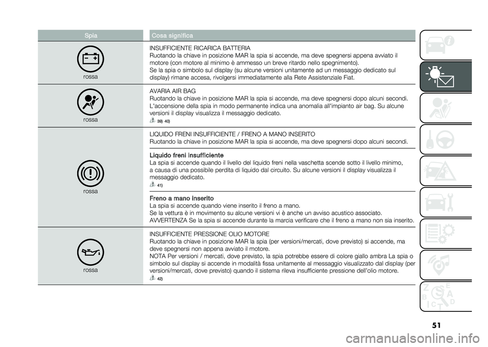 FIAT 500 2021  Libretto Uso Manutenzione (in Italian) ���%� �� ���� ����
��!���
�����	
�;�$� �9���;��;�/�$�=�/ �*�;���*�;�� �&��=�=�/�*�;�
�*���
�	��� ��	 ����	�� �� ��������� �5��* ��	 ����	 �� �	