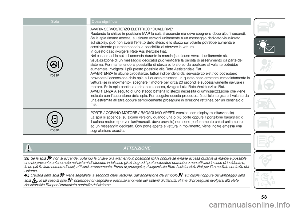 FIAT 500 2021  Libretto Uso Manutenzione (in Italian) ���%� �� ���� ����
��!���
�����	
��6��*�;� � �/�*�6�+� �=�/�*�?�+ �/��/�=�=�*�;��+ �4�"�9���"�*�;�6�/�4
�*���
�	��� ��	 ����	�� �� ��������� �5��* ��	
