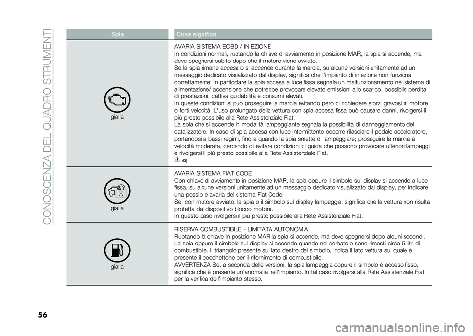 FIAT 500 2021  Libretto Uso Manutenzione (in Italian) ���+�$�+� ��/�$�?���"�/���8�9��"�*�+�� �=�*�9�5�/�$�=�;
��	 �%� �� ���� ����
��!���
���	���	
��6��*�;� � �;� �=�/�5� �/�+�&�" �: �;�$�;�/�?�;�+�$�/
�;� ��������
