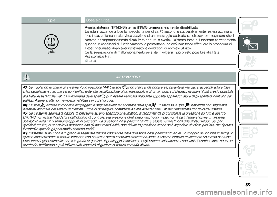 FIAT 500 2021  Libretto Uso Manutenzione (in Italian) ���%� �� ���� ����
��!���
���	���	
�
��� �� ������"� ���(��%�1�%�����"� ���(��% ���"� �� ��
���"��
�� �������	�����
��	 ����	 �� �	�