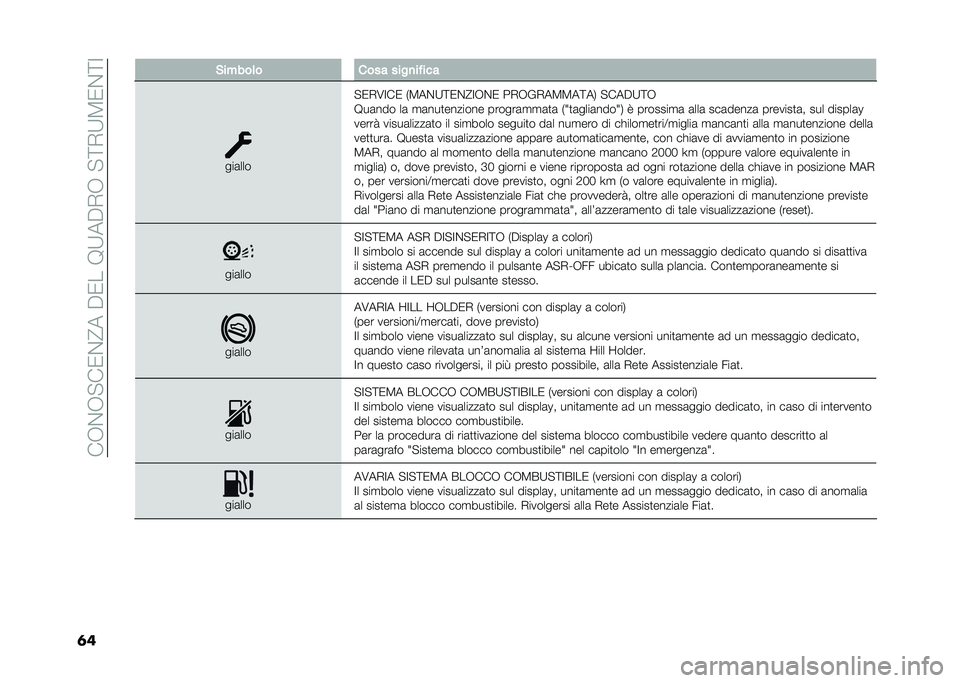 FIAT 500 2021  Libretto Uso Manutenzione (in Italian) ���+�$�+� ��/�$�?���"�/���8�9��"�*�+�� �=�*�9�5�/�$�=�;
�	� �%��"���	� ���� ����
��!���
���	���
� �/�*�6�;��/ �)�5��$�9�=�/�$�?�;�+�$�/ ��*�+�%�*��5�5��=��, � ���