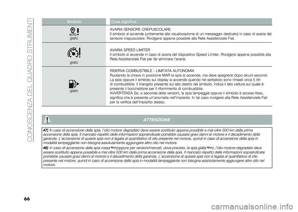 FIAT 500 2021  Libretto Uso Manutenzione (in Italian) ���+�$�+� ��/�$�?���"�/���8�9��"�*�+�� �=�*�9�5�/�$�=�;
�	�	 �%��"���	� ���� ����
��!���
���	���
��6��*�;� � �/�$� �+�*�/ ��*�/��9� ��+���*�/
�;� ���
���� �