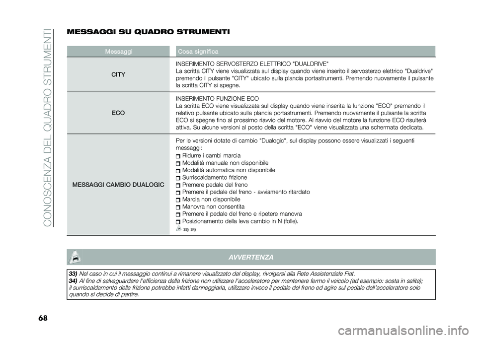 FIAT 500 2021  Libretto Uso Manutenzione (in Italian) ���+�$�+� ��/�$�?���"�/���8�9��"�*�+�� �=�*�9�5�/�$�=�;
�	��������� ��
 ��
����	 ����
���
��
�
�������� ���� ����
��!���
����B
�;�$� �/�*�;�5�/�$�=