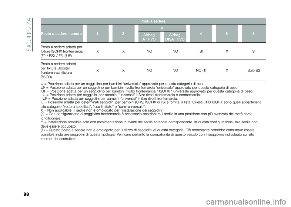 FIAT 500 2021  Libretto Uso Manutenzione (in Italian) �� �;��9�*�/�?�?�
�� �(���� � ����� �
�(���� � ����� � �
��"�� � �5 �7 �9
�4 �: �3
�
�� ���
�
����,� �
�� ���
�-��%�
����,�
����
� �	 ������