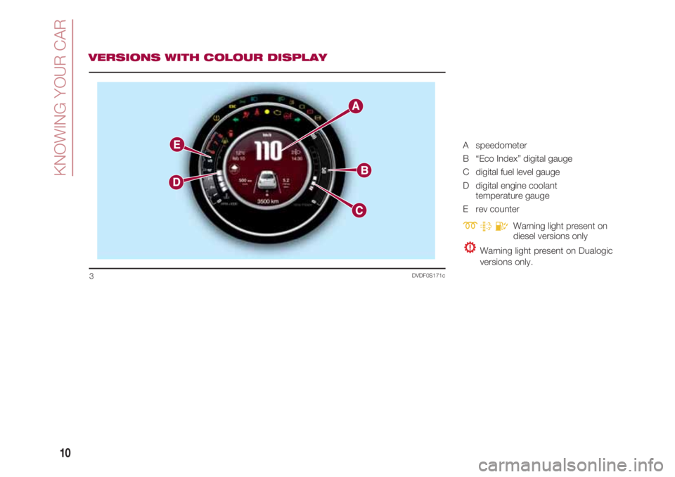 FIAT 500 2018  Owner handbook (in English) KNOWING YOUR CAR
10
DVDF0S171c3
VERSIONS WITH COLOUR DISPLAY
A   speedometer
B   “Eco Index” digital gauge
C   digital fuel level gauge
D   digital engine coolant 
temperature gauge
E   rev counte