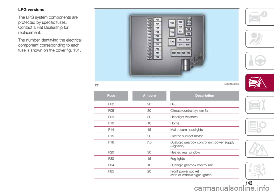 FIAT 500 2018  Owner handbook (in English) 143
LPG versions
The LPG system components are
protected by specific fuses.
Contact a Fiat Dealership for
replacement.
The number identifying the electrical
component corresponding to each
fuse is sho