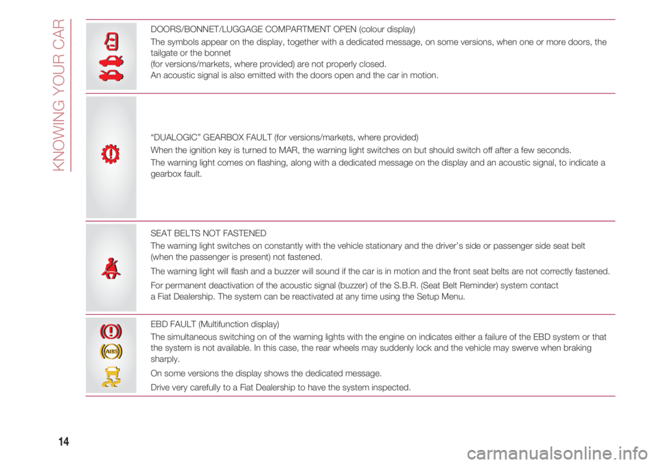 FIAT 500 2018  Owner handbook (in English) KNOWING YOUR CAR
14
R
S
DOORS/BONNET/LUGGAGE COMPARTMENT OPEN (colour display) 
The symbols appear on the display, together with a dedicated message, on some versions, when one or more doors, the
tail