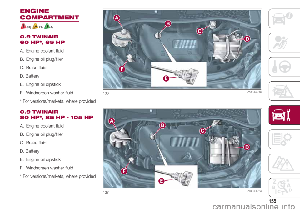 FIAT 500 2018  Owner handbook (in English) 155
ENGINE
COMPARTMENT
39) 22) 4)
0.9 TWINAIR 
60 HP*, 65 HP
A.  Engine coolant fluid 
B.  Engine oil plug/filler 
C.  Brake fluid
D. Battery
E.  Engine oil dipstick 
F.  Windscreen washer fluid 
* Fo