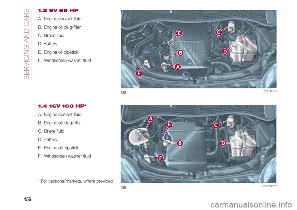 FIAT 500 2018  Owner handbook (in English) SERVICING AND CARE  
156
1.2 8V 69 HP
A.  Engine coolant fluid 
B.  Engine oil plug/filler 
C.  Brake fluid
D. Battery
E.  Engine oil dipstick 
F.  Windscreen washer fluid 
1.4 16V 100 HP*
A.  Engine 