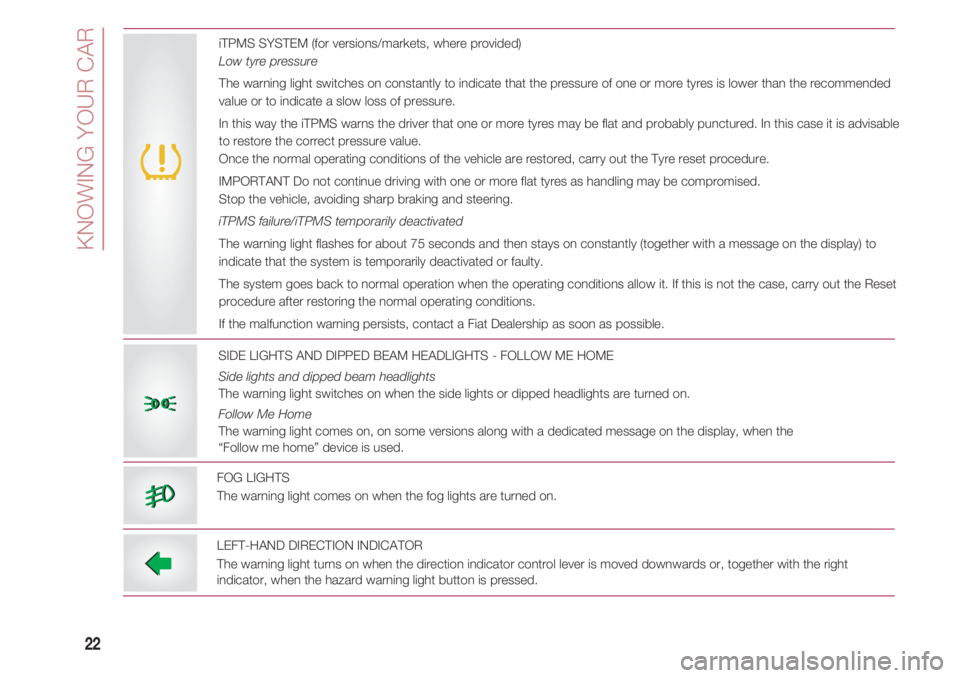 FIAT 500 2018  Owner handbook (in English) KNOWING YOUR CAR
22
SIDE LIGHTS AND DIPPED BEAM HEADLIGHTS - FOLLOW ME HOME 
Side lights and dipped beam headlights
The warning light switches on when the side lights or dipped headlights are turned o