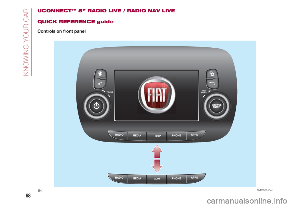 FIAT 500 2018 Owner handbook (in English) KNOWING YOUR CAR
68
UCONNECT ™ 5” RADIO LIVE / RADIO NAV LIVE
QUICK REFERENCE guide
Controls on front panel
TRIP
DVDF0S0184c64 FIAT 500 2018 Owner handbook (in English) KNOWING YOUR CAR
68
UCONNECT ™ 5” RADIO LIVE / RADIO NAV LIVE
QUICK REFERENCE guide
Controls on front panel
TRIP
DVDF0S0184c64