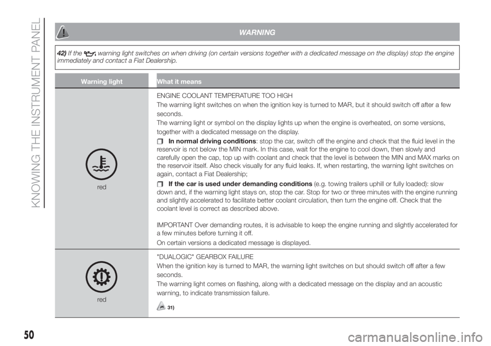 FIAT 500 2019  Owner handbook (in English) WARNING
42)If thewarning light switches on when driving (on certain versions together with a dedicated message on the display) stop the engine
immediately and contact a Fiat Dealership.
Warning light 