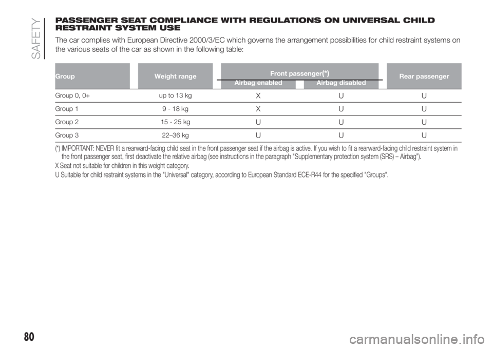 FIAT 500 2019  Owner handbook (in English) PASSENGER SEAT COMPLIANCE WITH REGULATIONS ON UNIVERSAL CHILD
RESTRAINT SYSTEM USE
The car complies with European Directive 2000/3/EC which governs the arrangement possibilities for child restraint sy