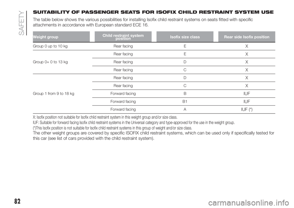 FIAT 500 2019  Owner handbook (in English) SUITABILITY OF PASSENGER SEATS FOR ISOFIX CHILD RESTRAINT SYSTEM USE
The table below shows the various possibilities for installing Isofix child restraint systems on seats fitted with specific
attachm