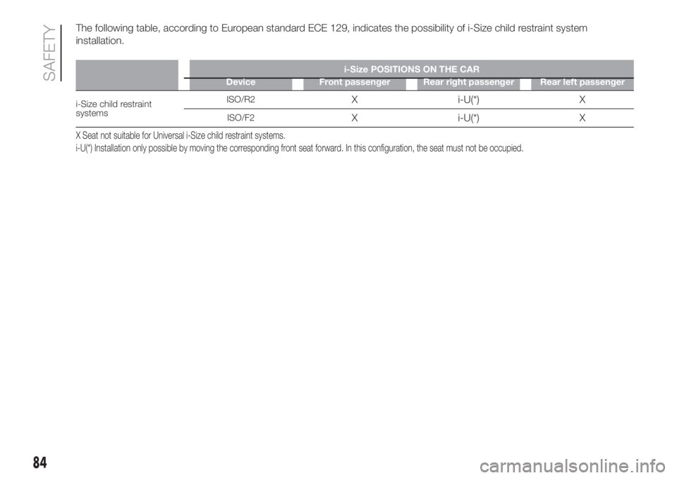 FIAT 500 2020 Owner handbook (in English) The following table, according to European standard ECE 129, indicates the possibility of i-Size child restraint system
installation.
i-Size POSITIONS ON THE CAR
Device Front passenger Rear right pass FIAT 500 2020 Owner handbook (in English) The following table, according to European standard ECE 129, indicates the possibility of i-Size child restraint system
installation.
i-Size POSITIONS ON THE CAR
Device Front passenger Rear right pass