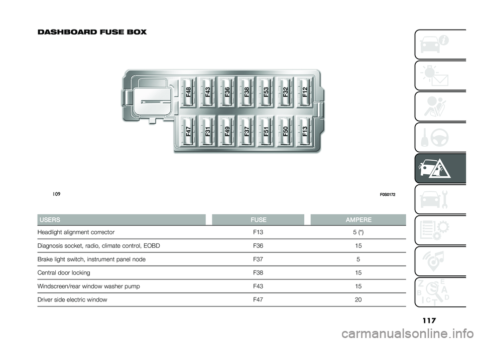 FIAT 500 2021  Owner handbook (in English) ���

������
��� �	��� ��
�,
���

�!�3�(�3�6�?�8
� �*�(�)��( �!�*�(�) ��/�,�)��)
������	��� ���	��
���
� ��������� ��A�D�0 �*�T�.
�;�	���
���	� ����
