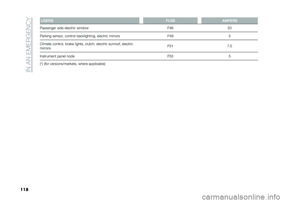 FIAT 500 2021  Owner handbook (in English) ��"�-��!�-��&�9�&�+�6�&�-�%�
��� �*�(�)��( �!�*�(�) ��/�,�)��)
�5�����
��� ��	�� �������	� ��	�
��� ��E�2�1�B
�5���
�	�
� ���
���� ���
���� ����
��	�