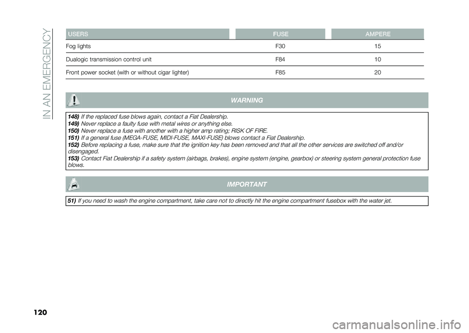 FIAT 500 2021  Owner handbook (in English) ��"�-��!�-��&�9�&�+�6�&�-�%�
��� �*�(�)��( �!�*�(�) ��/�,�)��)
��� ��	���� ��D�B�A�0
�;������	� ����
���	���	��
 ���
���� ��
�	� ��2�E�A�B
����
� ����