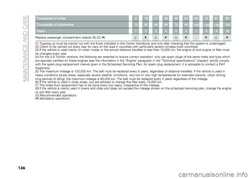 FIAT 500 2021  Owner handbook (in English) ��9�!�"�-� �&�-�!�-�%�&��!�-�;��%�!�+�&
���	 ���
������ �
�  ����� �> �6�@ �8�? �:�4 �5�; �;�5 �4�: �?�8 �@�6 �>�3
���
������ �
�  � ���
���	� �� �6�; �:�3 �5�; �4�3 