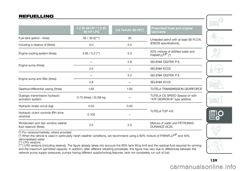 FIAT 500 2021  Owner handbook (in English) ���
���	������� �
�6��8 �@�- �4�> ��, �2 �6��8 �@�-
�4�> ��, �+�,� �3��> �� ����� �@�; ��,�=
��9 �,� ���� ���� � ���� ��� �
� ��&����
���� ����