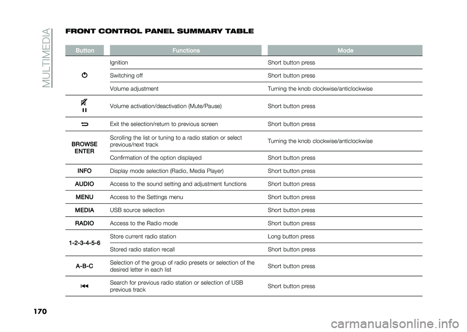 FIAT 500 2021  Owner handbook (in English) ��9�3�4� �"�9�&�;�"�!
��
��	��
�� ��
����
� ����� ������� �����
�
�0��	�	�
� �!����	��
�� �/�
��
�"��
�	��	��
�$���� ������
 �����
�$��	���