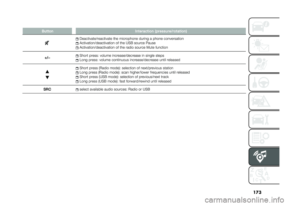 FIAT 500 2021  Owner handbook (in English) ��
�
� �0��	�	�
� ���	�� ���	��
� �=�#� ����� ��2� �
�	��	��
��9
�;�����	�����?������	���� ��� ��	�������
� ����	�
� � ����
� ���
����