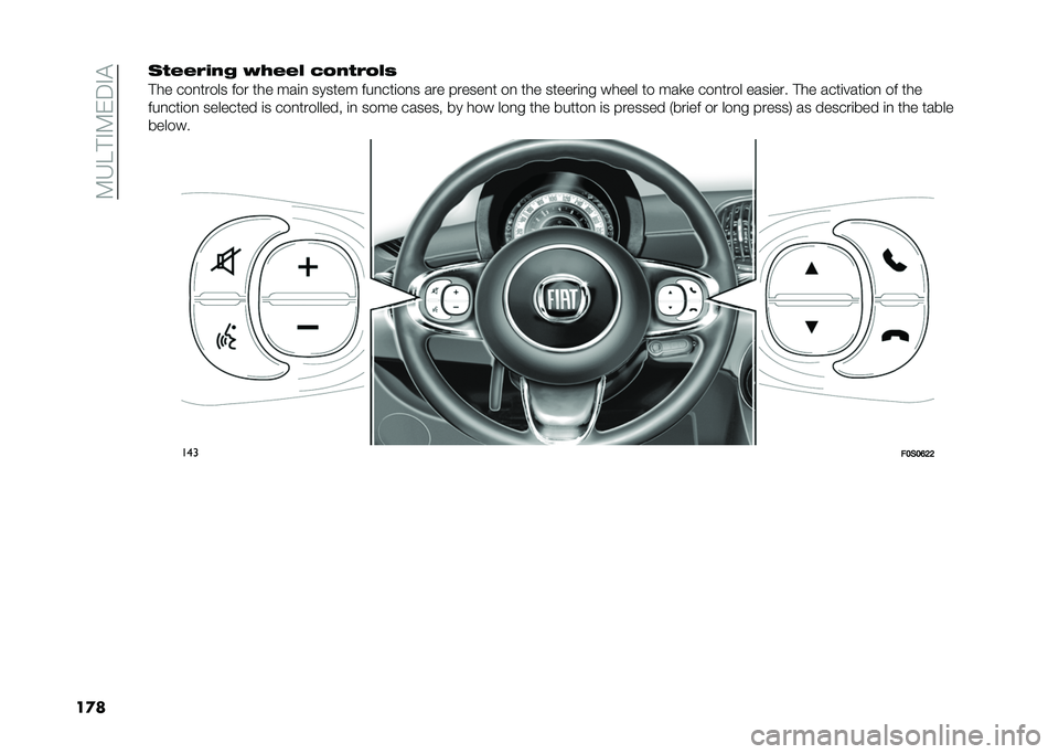 FIAT 500 2021  Owner handbook (in English) ��9�3�4� �"�9�&�;�"�!
��
��� ����(�!�" �:�)���# ��2�!� ��2�#�
� �� ���
����� ��� ��� ���	�
 ������ ���
���	��
� ��� ������
� ��
 ��� ������	�