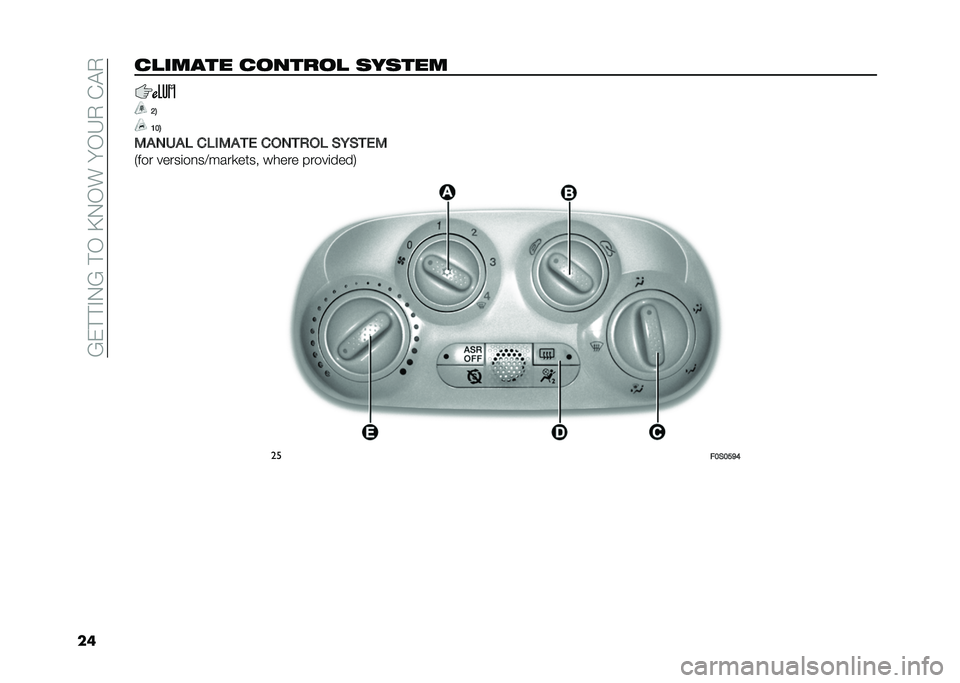 FIAT 500 2021  Owner handbook (in English) ��6�&� � �"�-�6�� �,��C�-�,����,�3�+��%�!�+
��������� ��
����
� ������
�8�9
�6�3�9
�/���*��+ ��+��/���) �������+ �(�1�(��)�/
�*��� �����	��
��?����