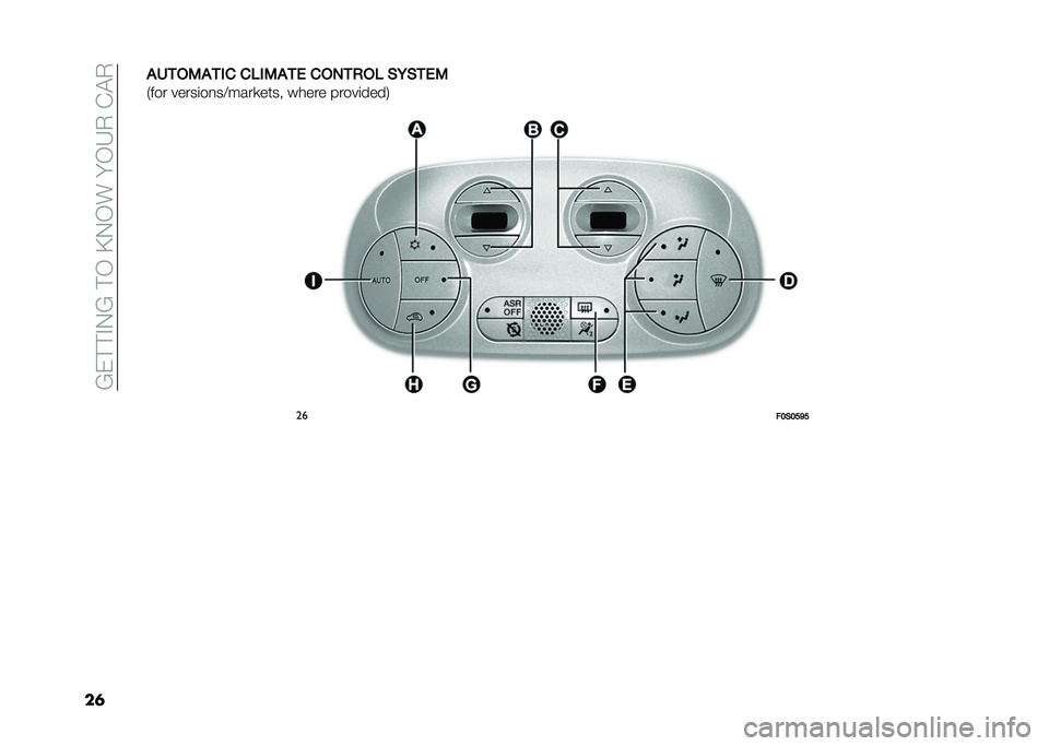 FIAT 500 2021  Owner handbook (in English) ��6�&� � �"�-�6�� �,��C�-�,����,�3�+��%�!�+
��	�
��*���/���� ��+��/���) �������+ �(�1�(��)�/
�*��� �����	��
��?����
���� ����� �����	����.
��
�