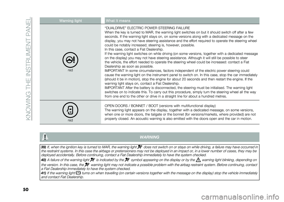 FIAT 500 2021  Owner handbook (in English) ��C�-�,��"�-�6�� ��&��"�-�$� �+�3�9�&�-� ��5�!�-�&�4
�� �
�� ����& ���&��	 �
���	 ��	 �����
���
�O�;�3�!�4�;�+�"�:�&�P �&�4�&�%� �+�"�% �5�,��&�+ �$� �&�&�+�"�-�6 ��!�"�4�