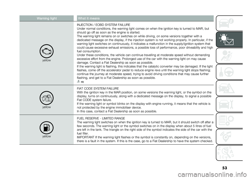 FIAT 500 2021  Owner handbook (in English) ���
�� ����& ���&��	 �
���	 ��	 �����
������
�"�-�R�&�%� �"�,�- �? �&�,�#�; �$��$� �&�9 ��!�"�4�3�+�&
�3�
��� �
����� ���
��	��	��
�� ��� ����
�	�
� ��