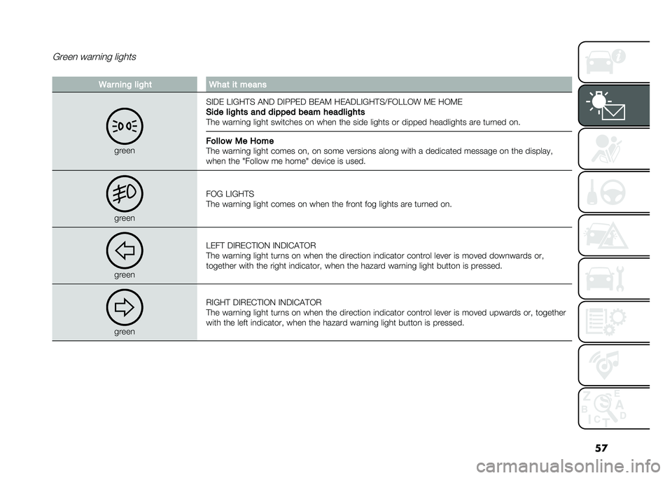 FIAT 500 2021  Owner handbook (in English) ��
�6����
 ����
�	�
� ��	����
��
�� ����& ���&��	 �
���	 ��	 �����
�����
�$�"�;�& �4�"�6�� �$ �!�-�; �;�"�5�5�&�; �#�&�!�9 ��&�!�;�4�"�6�� �$�?��,�4�4�,� �9�& �