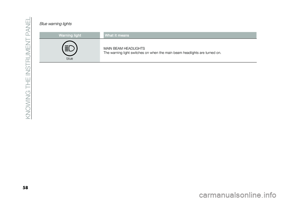 FIAT 500 2021  Owner handbook (in English) ��C�-�,��"�-�6�� ��&��"�-�$� �+�3�9�&�-� ��5�!�-�&�4
��
�#��� ����
�	�
� ��	����
� �
�� ����& ���&��	 �
���	 ��	 �����
����
�9�!�"�- �#�&�!�9 ��&�!�;�4�"�6��