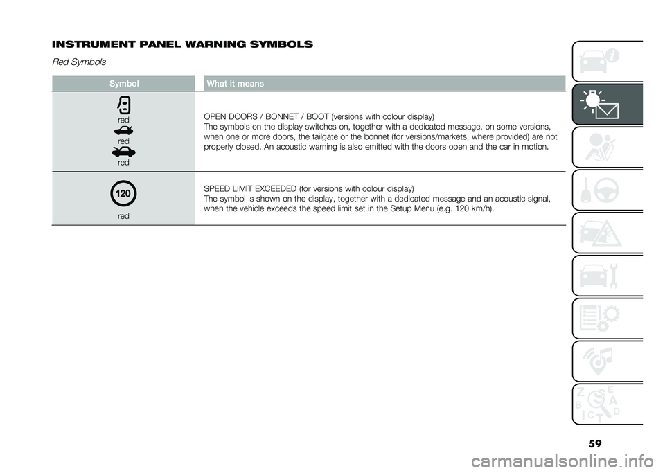 FIAT 500 2021  Owner handbook (in English) ��
���������� ����� ������� �����
���+�� �$�������
�(�$���
� �
���	 ��	 �����
���
���
���
�,�5�&�- �;�,�,�+�$ �? �#�,�-�-�&�  �? �#�,�,�  �*�