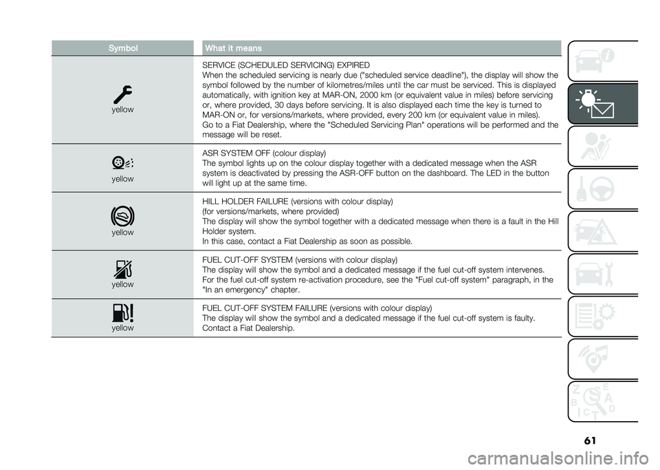 FIAT 500 2021  Owner handbook (in English) �	��(�$���
� �
���	 ��	 �����
������
�$�&�+�:�"�%�& �*�$�%��&�;�3�4�&�; �$�&�+�:�"�%�"�-�6�. �&�H�5�"�+�&�;
����
 ��� ��������� �����	��	�
� �	� �
����� �
